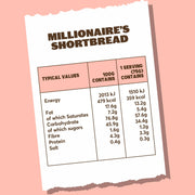Millionaires' Shortbread